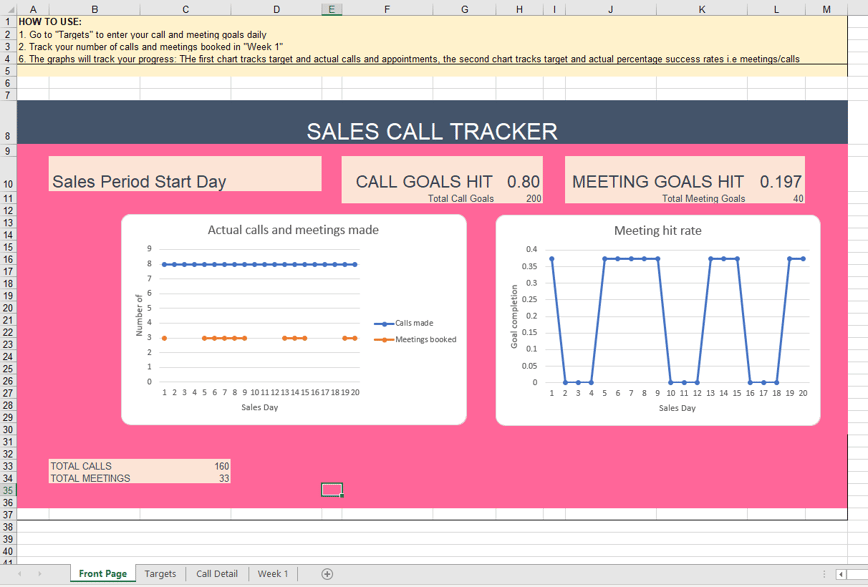 what is sales call tracking